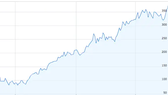 Apple erzielte beträchtliche Einnahmen im Q3 2011