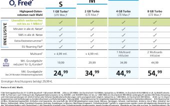 O2 Free – auch gedrosselt mit 1MBit/s surfen