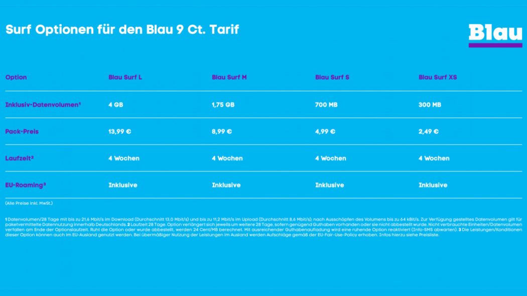 Blau.De Tarife Ausland – Was ist eSIM? Das musst du wissen – LOCKL